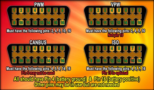 OBD2-PinLayout_zps8m0c7srw.jpg