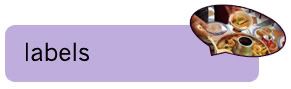 Labels