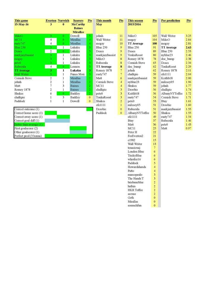 May%2015_zps7lgfm2kt.jpg