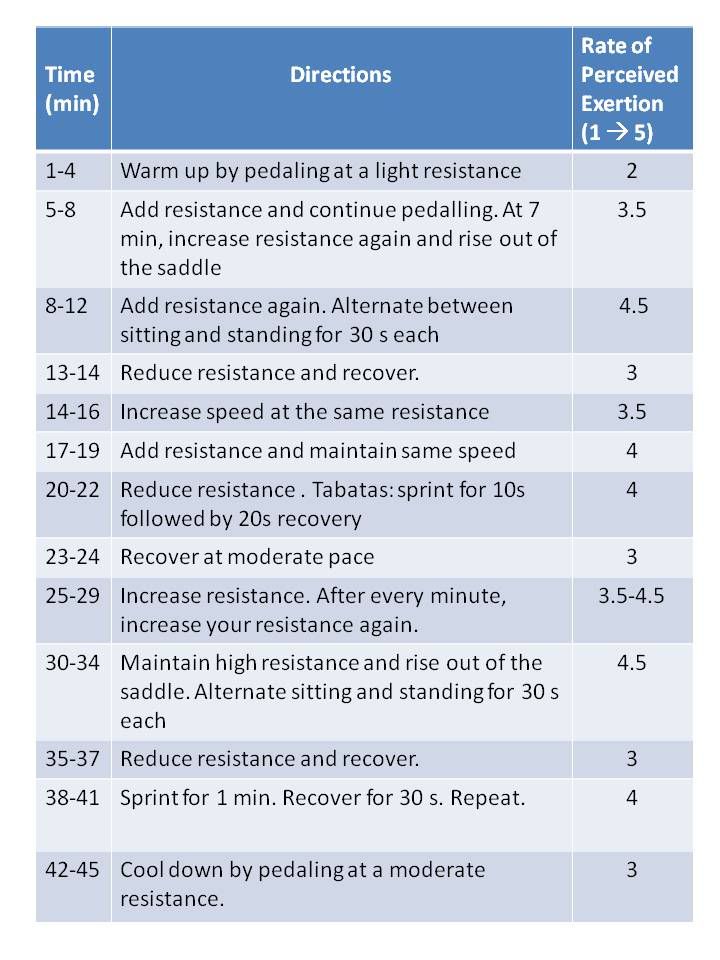 spin bike workout plan